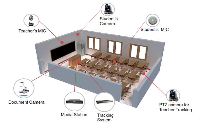 Simply lecture capture with classifyr